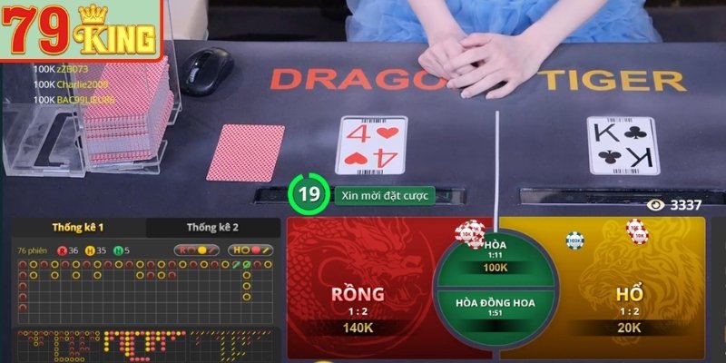 Rồng Hổ 79KING – Cách Đặt Cược Và Mẹo Tham Gia Hiệu Quả