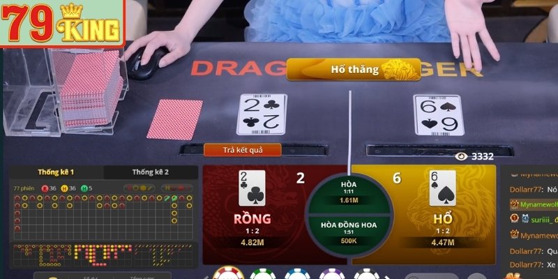 Rồng Hổ 79KING – Cách Đặt Cược Và Mẹo Tham Gia Hiệu Quả