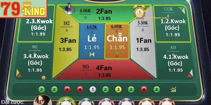 Fantan 79KING - Khám Phá Luật Chơi Và Bí Quyết Tham Gia Hiệu Quả
